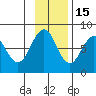 Marmot Bay tide chart for Saturday, November 15, 2025