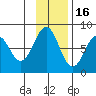 Marmot Bay tide chart for Sunday, November 16, 2025
