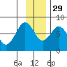Marmot Bay tide chart for Saturday, November 29, 2025