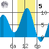 Marmot Bay tide chart for Wednesday, November 5, 2025