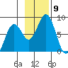 Marmot Bay tide chart for Sunday, November 9, 2025