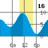 Marmot Bay tide chart for Tuesday, December 16, 2025
