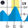 Marmot Bay tide chart for Friday, December 19, 2025