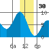 Marmot Bay tide chart for Tuesday, December 30, 2025