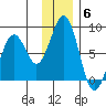 Marmot Bay tide chart for Saturday, December 6, 2025