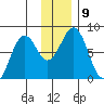 Marmot Bay tide chart for Tuesday, December 9, 2025