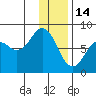 Marmot Bay tide chart for Wednesday, January 14, 2026