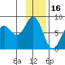 Marmot Bay tide chart for Friday, January 16, 2026