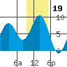 Marmot Bay tide chart for Monday, January 19, 2026