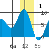Marmot Bay tide chart for Thursday, January 1, 2026