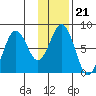 Marmot Bay tide chart for Wednesday, January 21, 2026