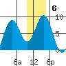 Marmot Bay tide chart for Tuesday, January 6, 2026