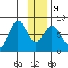 Marmot Bay tide chart for Friday, January 9, 2026