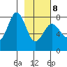 Marmot Bay tide chart for Sunday, February 8, 2026