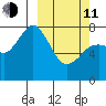 Marmot Bay tide chart for Wednesday, March 11, 2026