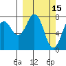 Marmot Bay tide chart for Sunday, March 15, 2026