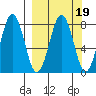 Marmot Bay tide chart for Thursday, March 19, 2026