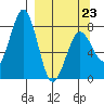 Marmot Bay tide chart for Monday, March 23, 2026