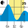 Marmot Bay tide chart for Wednesday, March 25, 2026