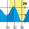 Marmot Bay tide chart for Saturday, March 28, 2026