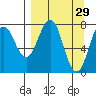 Marmot Bay tide chart for Sunday, March 29, 2026
