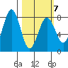 Marmot Bay tide chart for Saturday, March 7, 2026