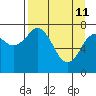 Marmot Bay tide chart for Saturday, April 11, 2026