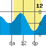 Marmot Bay tide chart for Sunday, April 12, 2026