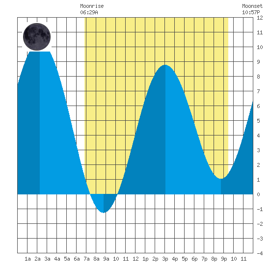 Marmot Bay tide chart for Friday, April 17, 2026