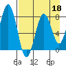 Marmot Bay tide chart for Saturday, April 18, 2026