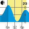 Marmot Bay tide chart for Thursday, April 23, 2026