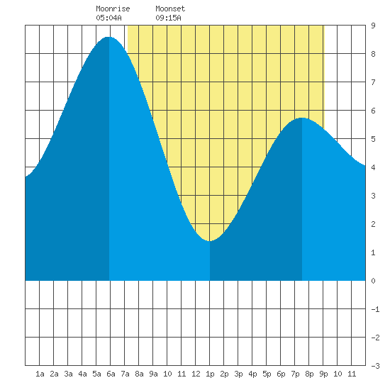 Marmot Bay tide chart for Wednesday, April 8, 2026