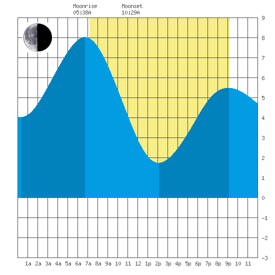 Marmot Bay tide chart for Thursday, April 9, 2026
