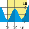 Marmot Bay tide chart for Wednesday, May 13, 2026