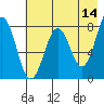 Marmot Bay tide chart for Thursday, May 14, 2026