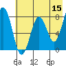 Marmot Bay tide chart for Friday, May 15, 2026