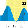 Marmot Bay tide chart for Friday, May 22, 2026