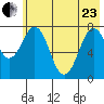 Marmot Bay tide chart for Saturday, May 23, 2026