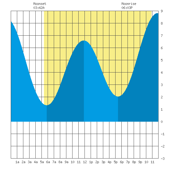 Marmot Bay tide chart for Tuesday, May 26, 2026