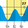 Marmot Bay tide chart for Wednesday, May 27, 2026