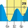Marmot Bay tide chart for Friday, May 29, 2026