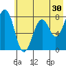 Marmot Bay tide chart for Saturday, May 30, 2026