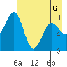 Marmot Bay tide chart for Wednesday, May 6, 2026
