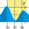 Marmot Bay tide chart for Thursday, May 7, 2026