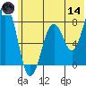 Marmot Bay tide chart for Sunday, June 14, 2026