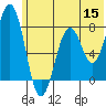 Marmot Bay tide chart for Monday, June 15, 2026