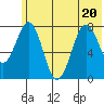 Marmot Bay tide chart for Saturday, June 20, 2026