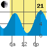 Marmot Bay tide chart for Sunday, June 21, 2026
