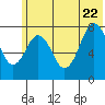 Marmot Bay tide chart for Monday, June 22, 2026
