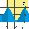 Marmot Bay tide chart for Sunday, June 7, 2026